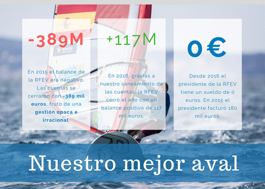 Baleares apoya la candidatura de Casanueva a la presidencia de la RFEV