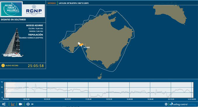 La «tensa incertidumbre» de las concesiones en puertos del Estado
