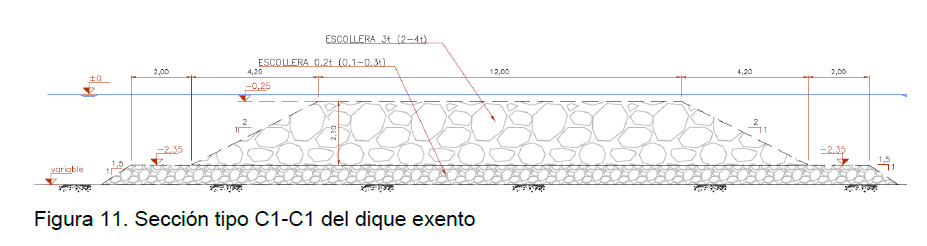 La APB hará un dique sumergido de 57 metros sin informe ambiental