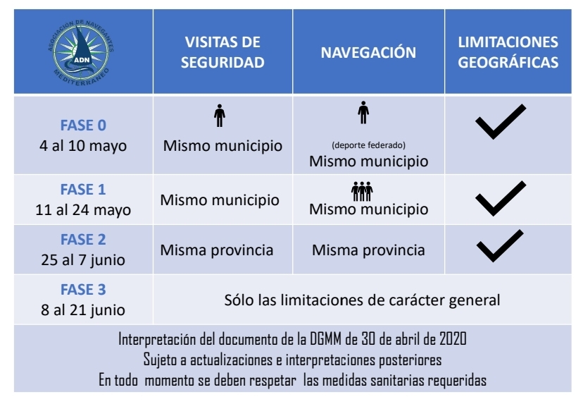 Las visitas a barcos de recreo están autorizadas a partir del 4 de mayo
