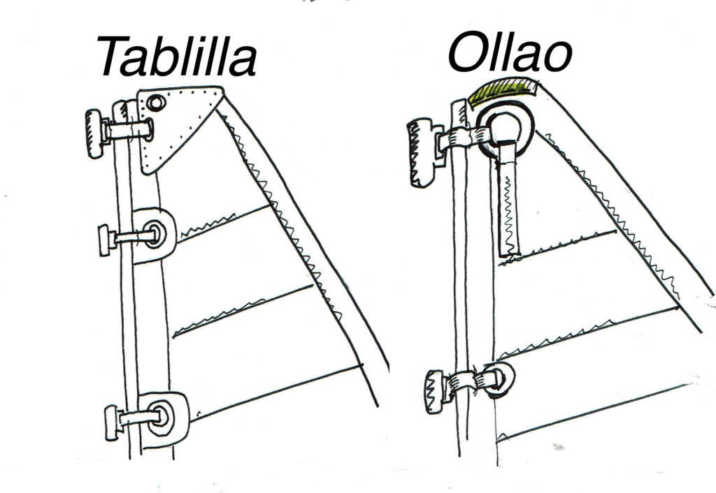 Tablilla versus ollaos