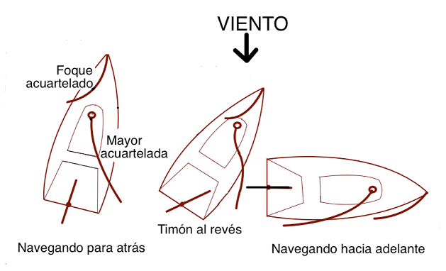 Navegando para atrás