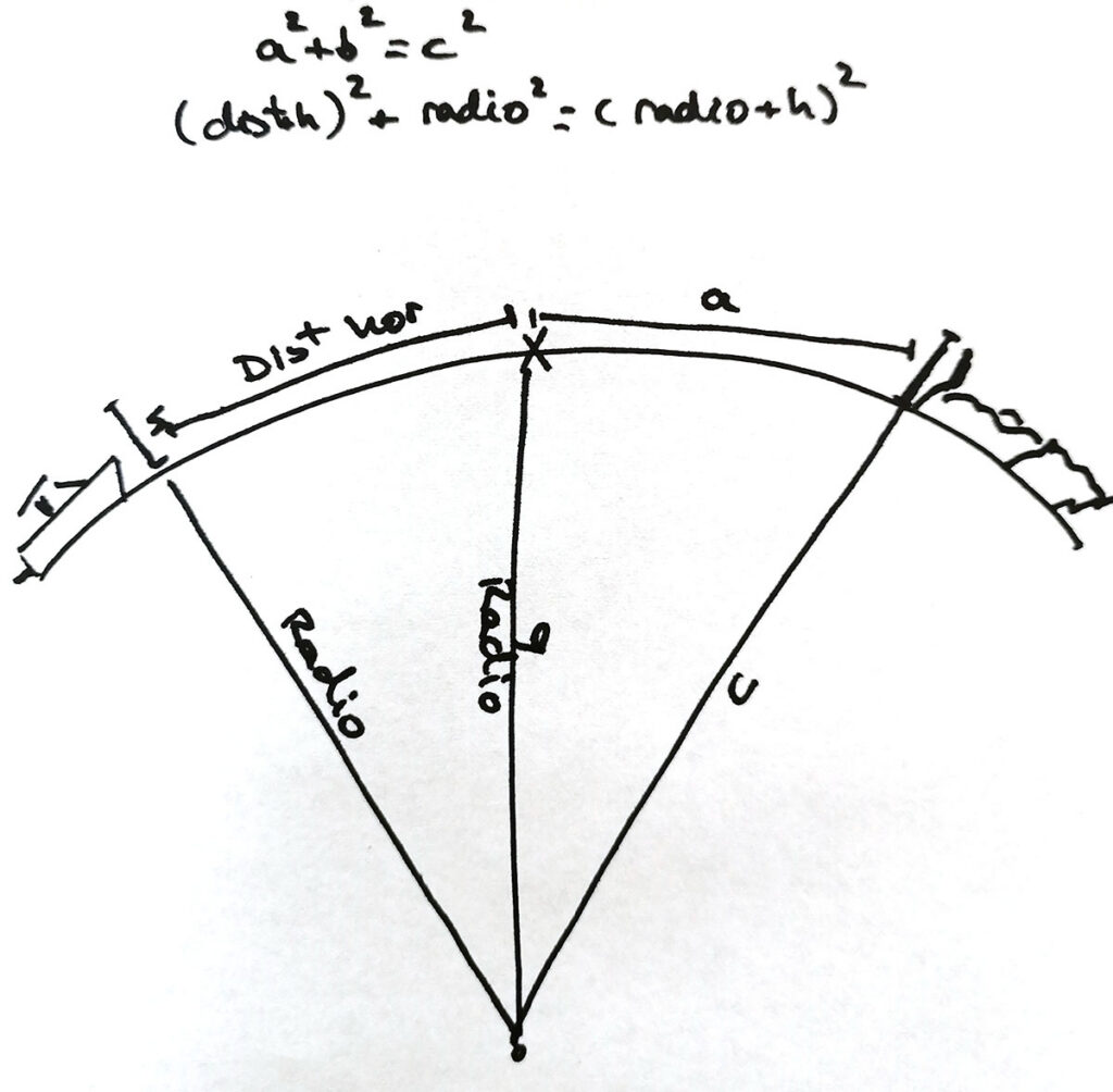 Cómo calcular la distancia al horizonte