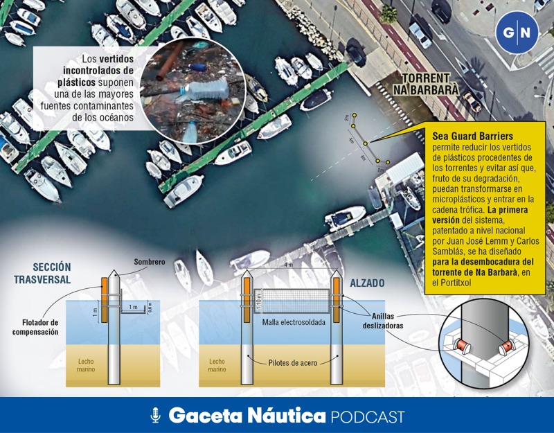 El guardián de la puerta del mar