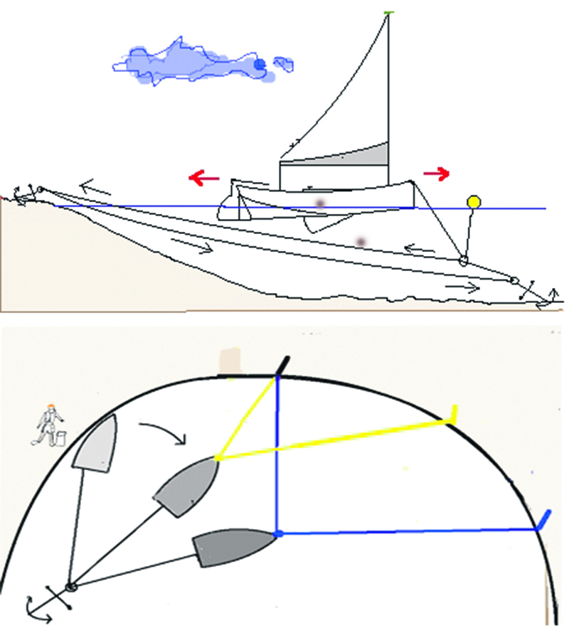 ‘Tendedero’ y  ‘Pitagórico’, dos  sistemas de fondeo