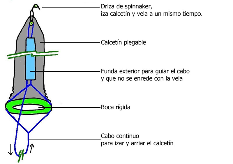Siguen vigentes las ventajas del calcetín