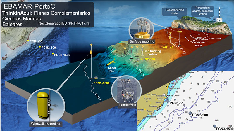 1,6 millones para el nodo climático de Porto Colom