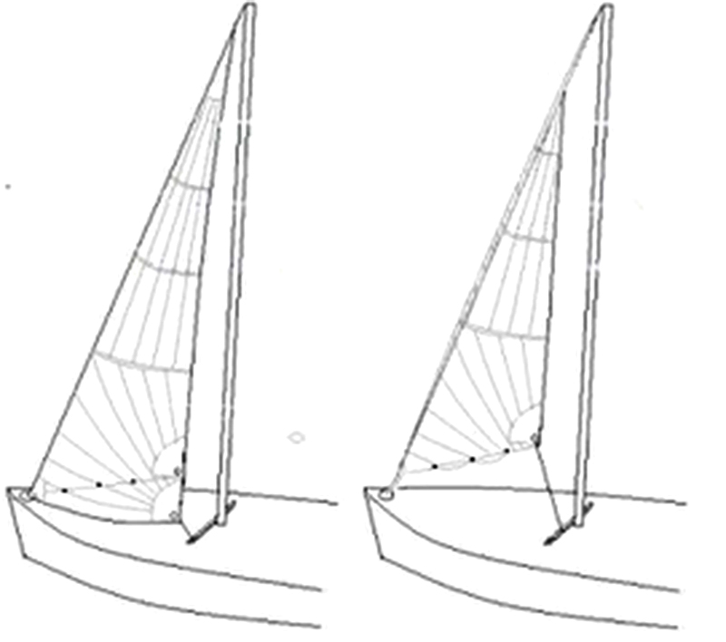 Rizo eficiente con foque autovirante