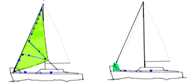 El foque automático